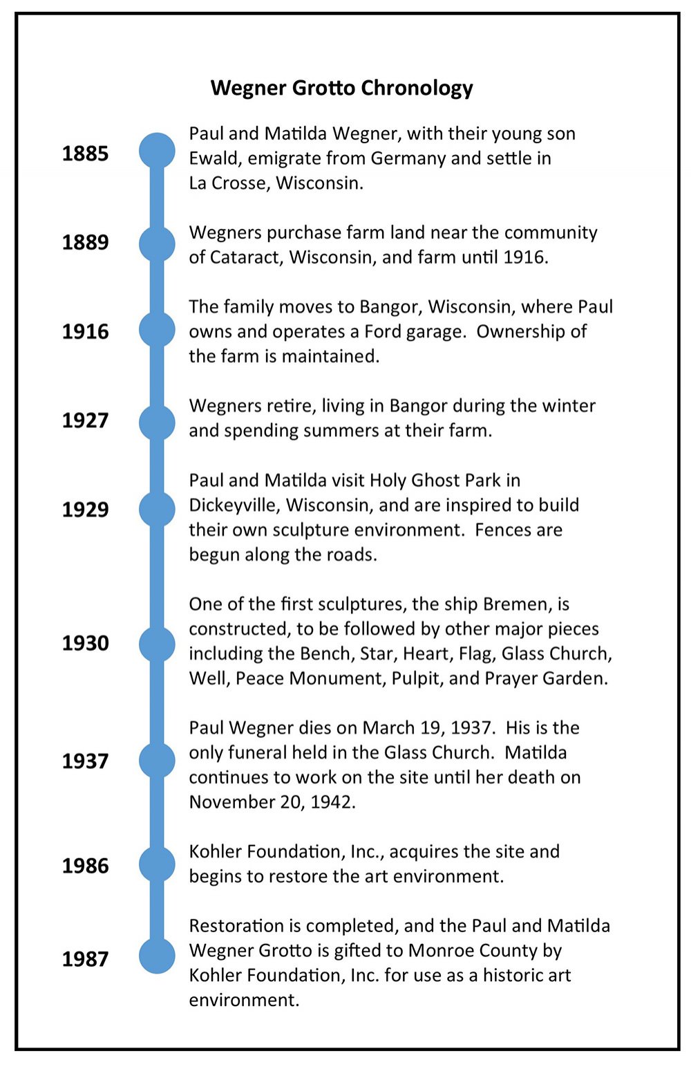 Wegner Grotto Chronology