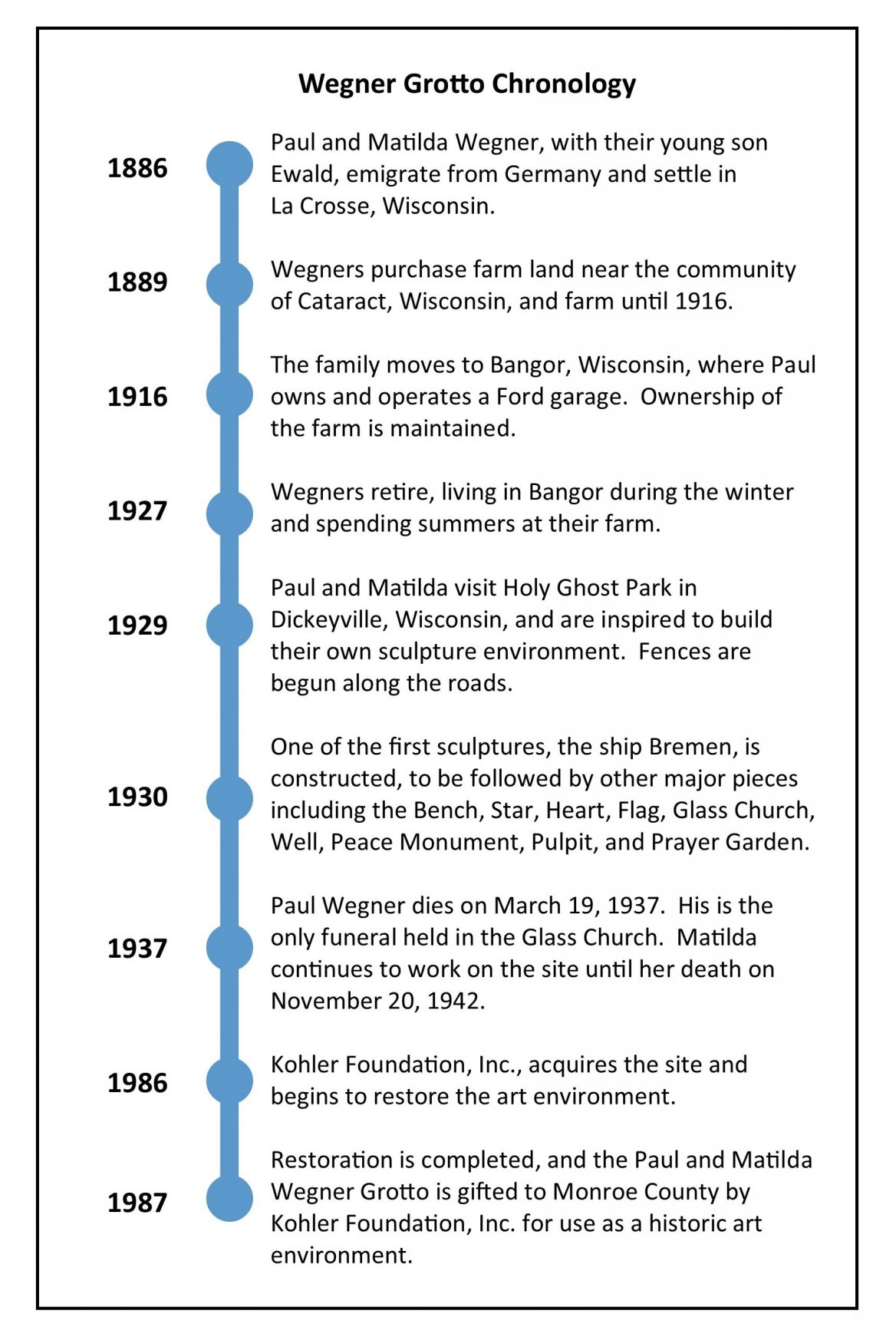 Wegner Grotto Chronology